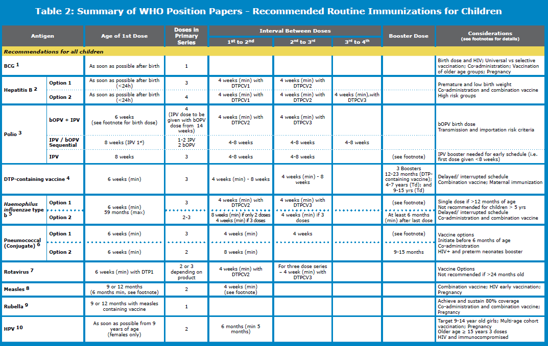 updated vaccination schedule for children